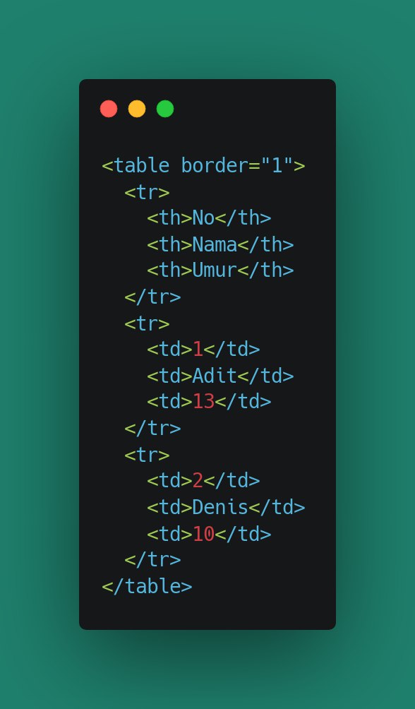 Tabel di html